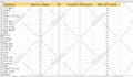 do complete onpage SEO and technical optimization of wordpress website