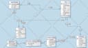 design your database and sql queries for your database