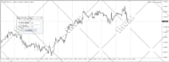 create metatrader mt4, mt5 indicator or expert advisor ea in mql4 and mql5