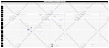 create engaging mind maps, flowcharts, and visual boards in miro or mural