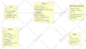 design uml class diagram, activity diagram, use case, etc