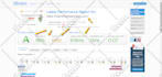 do wordpress speed optimization and improve core web vitals
