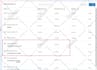 fix and create facebook business manager with profile or immortal bm