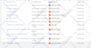setup google analytics 4 conversion tracking and ecommerce tracking via GTM