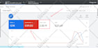 setup and manage profitable google ads, adwords and PPC ads campaigns
