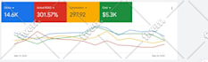 setup profitable google ads PPC campaigns for your business