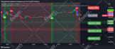 code any script you want of tradingview pinescript