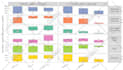 create scientific illustrations, diagrams and graphical abstracts