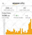 be your expert amazon fba virtual assistant amazon fba product research for pl