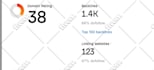 increase DR ahrefs domain rating 50 plus with high authorty backlink