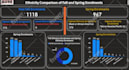 create dynamic power bi dashboard, reports, and provide visualization services