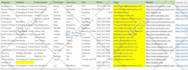 provide b2b lead generation and prospect list building
