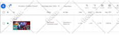 do organic youtube video promotion with channel growth through google ads