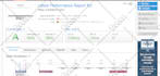 optimize wordpress or elementor website for fast speed and performance