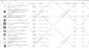 upload products or product listing of cj dropshipping on your store