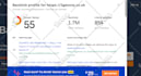 write and publish 16 guest posts backlinks link building on high da websites