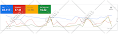 manage google ads for your ecommerce store to improve results