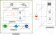 design professional process flow diagram and flow chart