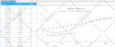be your excel and google sheets expert and data analyst