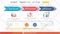 design any kind of professional infographics