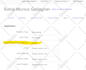 integrate forms to infusionsoft keap and create campaigns