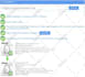 setup your websites on digitalocean,linode,vultr, AWS and gcloud