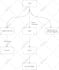 create a flowchart for your android, ios app or website