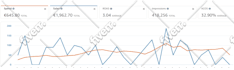 do amazon sponsored PPC ads campaigns setup, optimisation and management