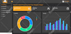 ux UI for saas, CRM, dashboard, web app, mobile app