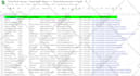 b2b lead generation, email list building  and data scraping