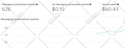 rank your business with facebook ads instagram ads campaign