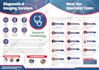 design powerpoint presentation slides, google slides and pitch deck