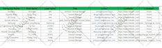 do b2b lead generation business email list and web research