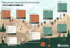 create a professional infographic workflow design