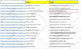 do excel data entry, web research, email list, copy paste, linkedin leads