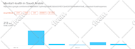 create and conduct your online survey, google form to get targeted responses