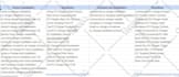 setup google ads for flooring, roofing and soler company