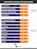 make infographic flow diagram and charts within 24hrs