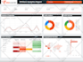 create google analytics dashboard with data studio
