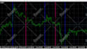 code forex trading bot or ea for mt4 mt5 using mql4 mql5