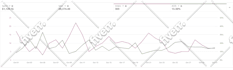 setup and manage amazon ppc campaigns and advertising ads
