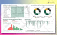 design attractive and professional infographics for your presentation