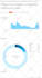 drive traffic to etsy,ebay,amazon, shopify ecommerce store