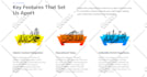 develop a game on unity 2d, 3d
