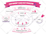 design infographic flow chart or diagram