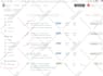 export chatgpt conversations into google docs and send pdfs to email