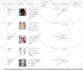 do SEO products listing on poshmark, mercari, ebay