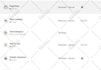 fix facebook conversion API and ga4 ecommerce tracking with GTM