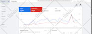 setup and manage google ads adwords PPC campaigns and audit SEM
