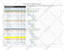 create gantt chart, wbs and work schedule with primavera p6
